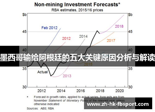 墨西哥输给阿根廷的五大关键原因分析与解读 墨西哥输给阿根廷的五大关键原因分析与解读