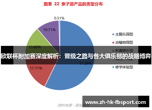 欧联杯附加赛深度解析:晋级之路与各大俱乐部的战略博弈 欧联杯附加赛深度解析:晋级之路与各大俱乐部的战略博弈