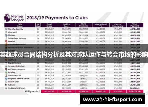 英超球员合同结构分析及其对球队运作与转会市场的影响